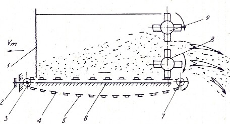 Hình 5 2 Máy tung phân 1 thùng chứa phân 2 bộ phận căng xích 3 trục bị động 4 3