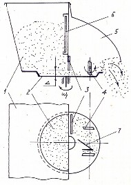 Mức bón phân được điều chỉnh bằng cách thay đổi tốc độ quay của đĩa 5