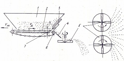 Hình 5 5 Bộ phận bón phân vô cơ loại đĩa tung 1 thùng đựng phân 2 xích cung 6