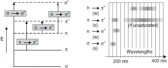 Hình 1 2 Các dạng chuyển mức điện tử Chuyển mức Sự chuyển vị của electron 6