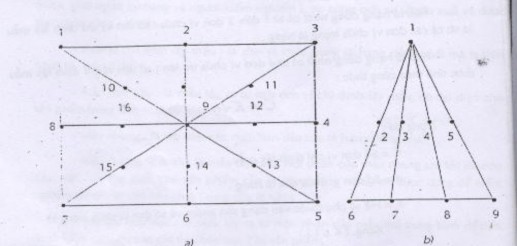 Hình 2 1Những điểm lấy mẫu rắn khi mẫu ở dạng đống hay trên thùng Đối 3