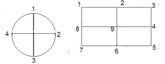 Hình 2 2Những điểm lấy mẫu khi mẫu ở dạng lỏng Chia điểm khi lấy mẫu 1