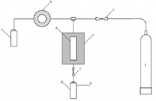 Hình 2 4 Mô hình thiết bị PFE a Bình chứa dung môi b Bơm c Van lọc d Ngăn trích ly 1