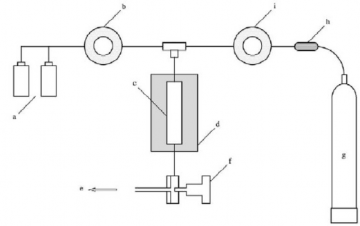Hình 2 5 Sơ đồ thiết bị SFE a Nguồn chất hỗ trợ b Bơm c Ngăn trích ly d Lò 2