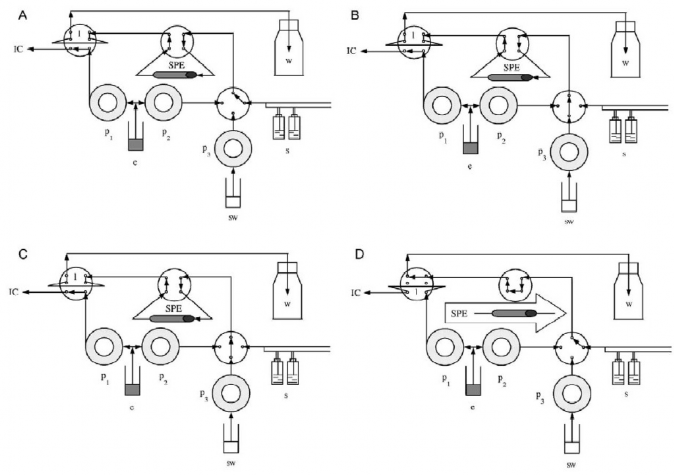 Hình 2 6 Quy trình hoạt động của thiết bị SPE gắn nối tiếp với hệ thống 2