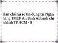 Tỷ Lệ Nợ Xấu Của Abbank Chi Nhánh Tp Hồ Chí Minh