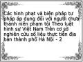 Các hình phạt và biện pháp tư pháp áp dụng đối với người chưa thành niên phạm tội Theo luật hình sự Việt Nam Trên cơ sở nghiên cứu số liệu thực tiễn địa bàn thành phố Hà Nội - 2