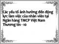 Các yếu tố ảnh hưởng đến động lực làm việc của nhân viên tại Ngân hàng TMCP Việt Nam Thương tín - 10