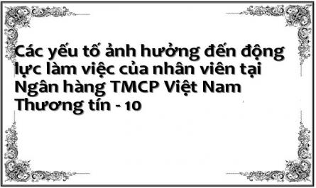 Các yếu tố ảnh hưởng đến động lực làm việc của nhân viên tại Ngân hàng TMCP Việt Nam Thương tín - 10