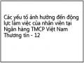 Các yếu tố ảnh hưởng đến động lực làm việc của nhân viên tại Ngân hàng TMCP Việt Nam Thương tín - 12