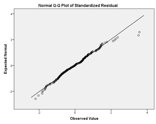 7 5 Kiểm định đa cộng tuyến VIF 10 Mô hình không xảy ra hiện tượng đa cộng 2