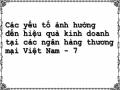 Đa Dạng Hóa Hoạt Động Kinh Doanh Của Ngân Hàng