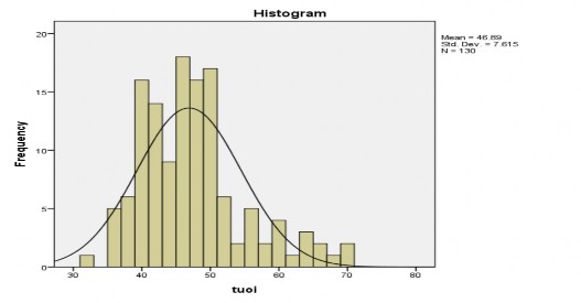 Hình 4 2 Kết quả thống kê mô tả yếu tố độ tuổi người đứng tên vay ii 7