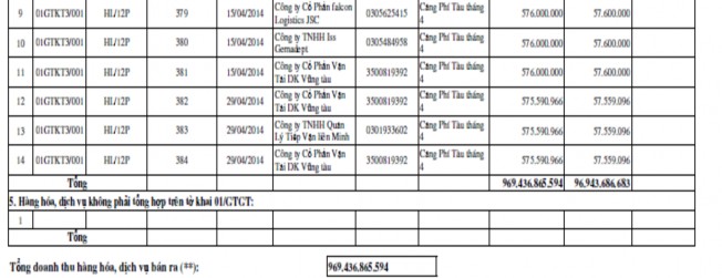 Hình 2 11 – Bảng kê hoá đơn hàng hoá dịch vụ bán ra tháng 4 2014 Đối với các 7