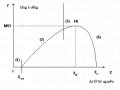 Khả Năng Phục Hồi Của Tài Nguyên Không Khí, Nước Và Đất