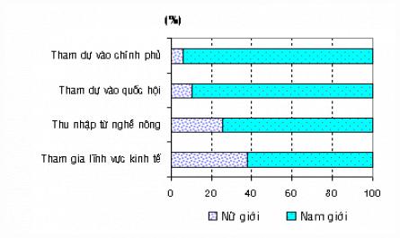 Môi trường và con người - TS. Lê Thị Thanh Mai - 24