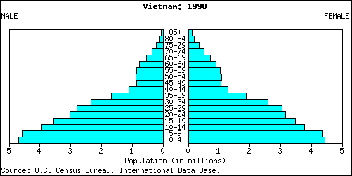 Tỉ suất sinh ở Sweden thấp số người sống thọ nhiều tuổi thọ trung bình cao 43