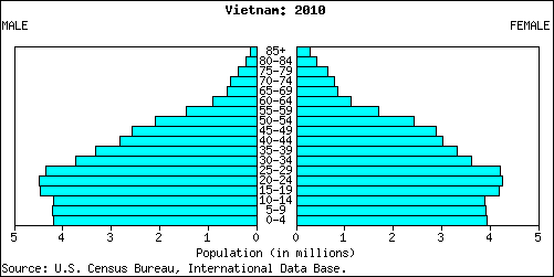 Tỉ suất sinh ở Sweden thấp số người sống thọ nhiều tuổi thọ trung bình cao 44