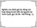 Đề Xuất Giải Pháp Phát Triển Du Lịch Sinh Thái Bền Vững Tại Vườn Quốc Gia Cát Bà