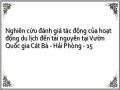 Nghiên cứu đánh giá tác động của hoạt động du lịch đến tài nguyên tại Vườn Quốc gia Cát Bà - Hải Phòng - 15