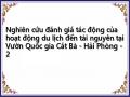 Nghiên cứu đánh giá tác động của hoạt động du lịch đến tài nguyên tại Vườn Quốc gia Cát Bà - Hải Phòng - 2