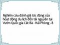 Biểu Đồ Ý Kiến Của Người Dân Địa Phương Về Lợi Ích Của Hoạt Động Du Lịch Ở Vqg Cát Bà.