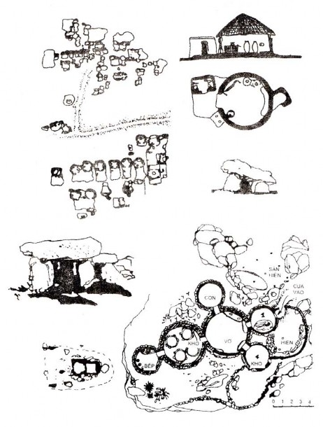 Hình 1 Mặt bằng bố trí các không gian ở thời Nguyên thuỷ Các nhà khảo cổ 1