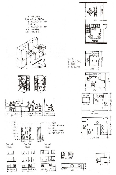 Hình10 Thiết bị trong phòng bếp 1 2 4 Yếu tố quy hoạch và đô thị hoá a Quy 2