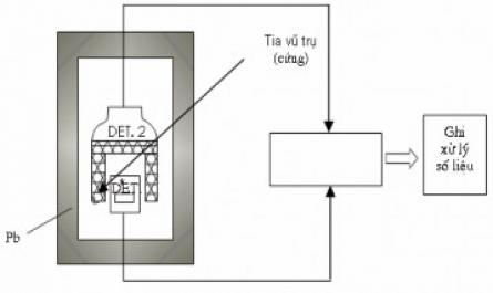 Các Yếu Tố Ảnh Hưởng Đến Độ Chính Xác Của Kết Quả Phân Tích