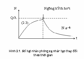 Theo hệ thức 2 3 có thể chọn thời điểm ngừng kích hoạt t 1 để nhận được 1