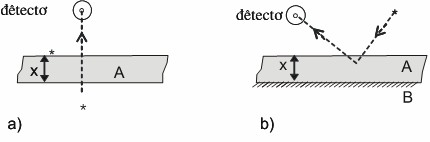 Hình 2 4 a Hình học đo truyền qua b Hình học đo tán xạ B là giá đỡ mẫu Hệ 2
