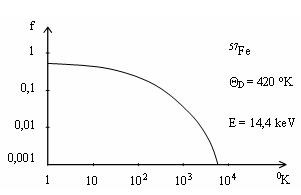 Hình 3 3 Hệ số Debye Waller phụ thuộc nhiệt độ Khi nhiệt độ T tiến đến 0 2