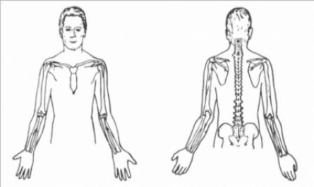 Anh/chị Có Gặp Khó Khăn Khi Nằm Ngủ Nghiêng Về Bên Vai Đau Không?