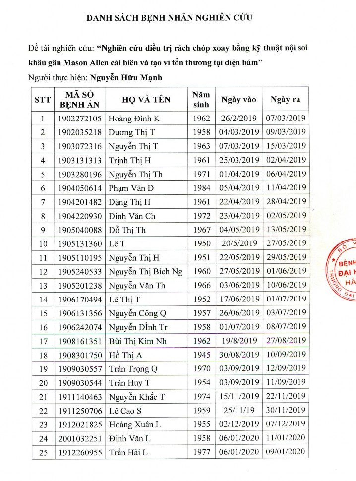Nghiên cứu điều trị rách chóp xoay bằng kỹ thuật nội soi khâu gân Mason-Allen cải biên và tạo vi tổn thương tại diện bám - 27 1