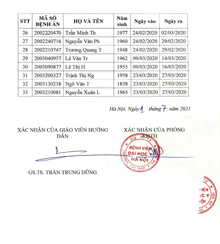 Nghiên cứu điều trị rách chóp xoay bằng kỹ thuật nội soi khâu gân Mason-Allen cải biên và tạo vi tổn thương tại diện bám - 27 2