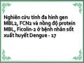 Về Tính Đa Hình Gen Mbl2, Fcn2 Và Nồng Độ Protein Mbl, Ficolin­ 2 Ở Các Nhóm Đối Tượng Nghiên Cứu