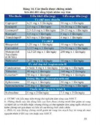 Vai trò tiên lượng của dấu ấn sinh học sST2 trong suy tim - 24 10