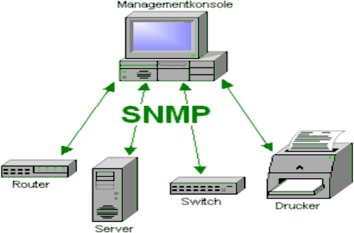 Hình 1 1 Giao thức SNMP Thế nào là giao thức quản lý mạng đơn giản Giao thức 3
