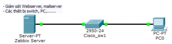 Hình 3 1 Mô hình triển khai 3 1 2 Quá trình cài đặt Để triền khai phần mềm 1