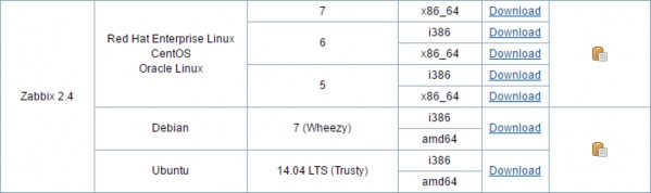 Hình 3 9 Chọn phiên bản phù hợp nếu cài từ Source trên website của Zabbix Để 10
