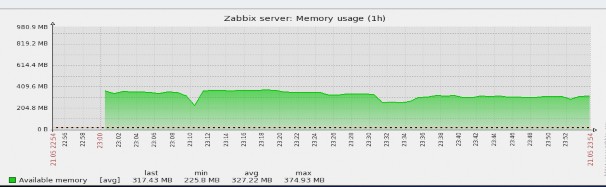 Bộ nhớ sẵn có Hình 3 26 Giao diện thông tin RAM của máy chủ Các giá trị 10