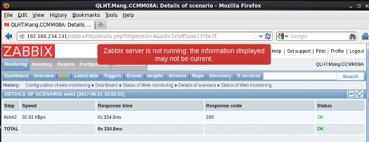 Hình 3 41 Giao diện giám sát Web của máy Zabbix Server Tốc độ download speed của 12