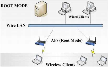o Chế độ cầu nối bridge mode Trong bridge mode AP hoạt động hoàn toàn như cầu 1