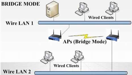 o Chế độ lặp Repeater mode Ở chế độ Repeater sẽ có ít nhất hai thiết bị AP 2