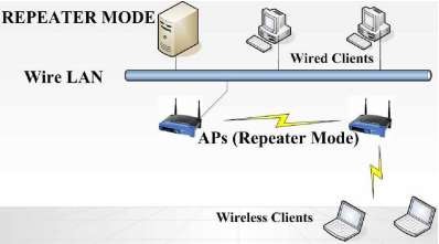  Wireless Router Ngày nay với sự tiến bộ của công nghệ và kỹ thuật sự ra 3