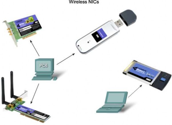 1 2 3 Các mô hình WLAN Mạng 802 11 rất linh hoạt về thiết kế bao gồm 3 mô hình 5