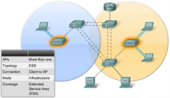 1 3 Chuẩn 802 11 1 3 1 Giới thiệu tổng quan Năm 2007 IEEE cho ra đời 802 11n có tốc 8