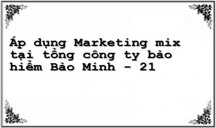 Bùi Thanh Thủy, 2012, Nghiên Cứu Ứng Dụng Marketing Hỗn Hợp Trong Hoạt Động Thông Tin – Thư