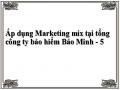 Khung Phân Tích Của Luận Án: Áp Dụng Marketing Mix Tại Bảo Minh