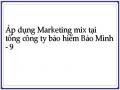 Áp Dụng Marketing Mix Của Tổng Công Ty Cổ Phần Bảo Hiểm Ngân Hàng Đầu Tư Và Phát Triển Việt Nam.
